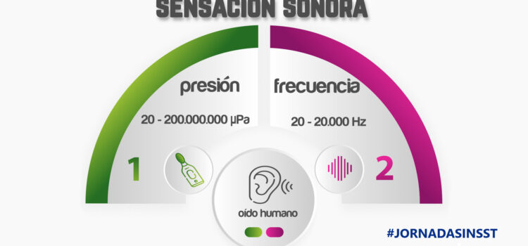 Jornada técnica. Exposición laboral a ruido: presentación de la actualización de la Guía Técnica y del Protocolo de Vigilancia Sanitaria